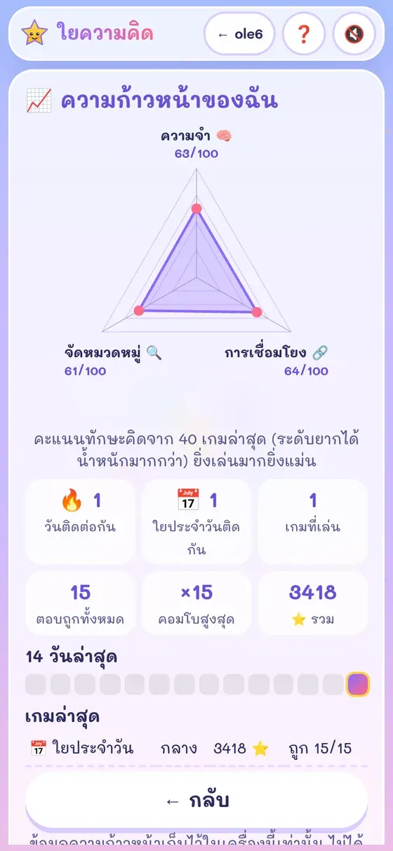 หน้าความก้าวหน้า กราฟเรดาร์ความจำ การเชื่อมโยง การจัดหมวดหมู่ และปฏิทินวันที่เล่น