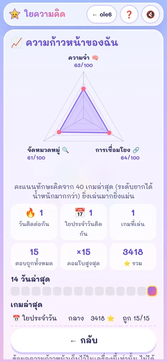 หน้าความก้าวหน้า กราฟเรดาร์ 3 ทักษะ สถิติวันติดต่อกัน และปฏิทิน 14 วัน