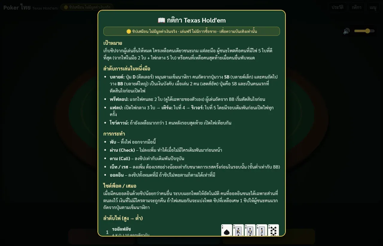 หน้าต่างกติกาและตารางลำดับไพ่ในเกม Poker ไทย Texas Hold’em ที่ poker.ole6.com