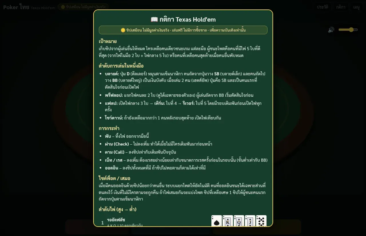 หน้าต่างกติกาและลำดับไพ่โป๊กเกอร์ในเกม